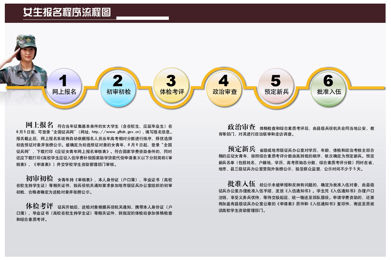 2014全国<em>女兵</em>征集今起报名 大学生<em>年龄</em>放宽至