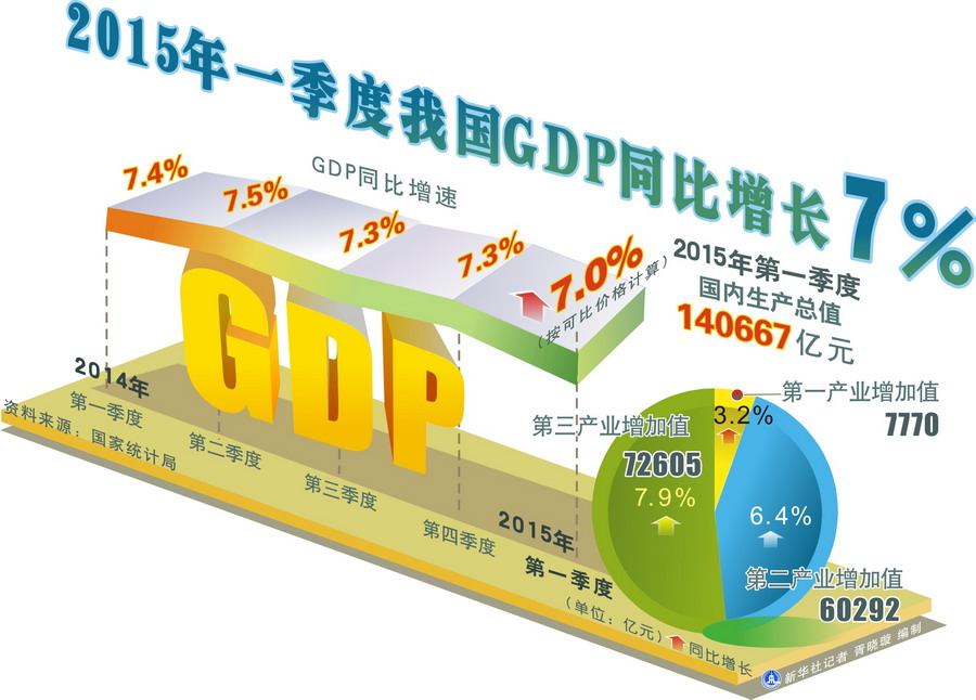 洗发水GDP_飘柔洗发水图片