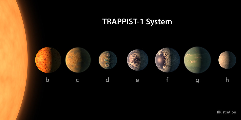 �������������2��22�շ����ĸ���ͼ��ʾ���ǵ�һ����TRAPPIST-1��Χ�������е�7��ϵ�����ǡ�
