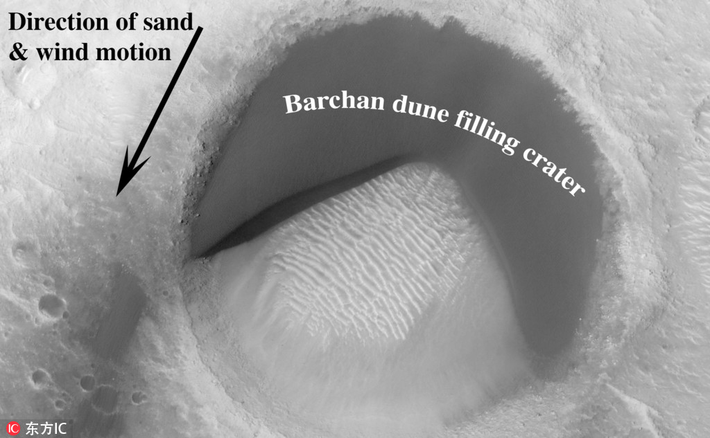 NASA在火星发现了一个“吃豆人”陨坑【4】