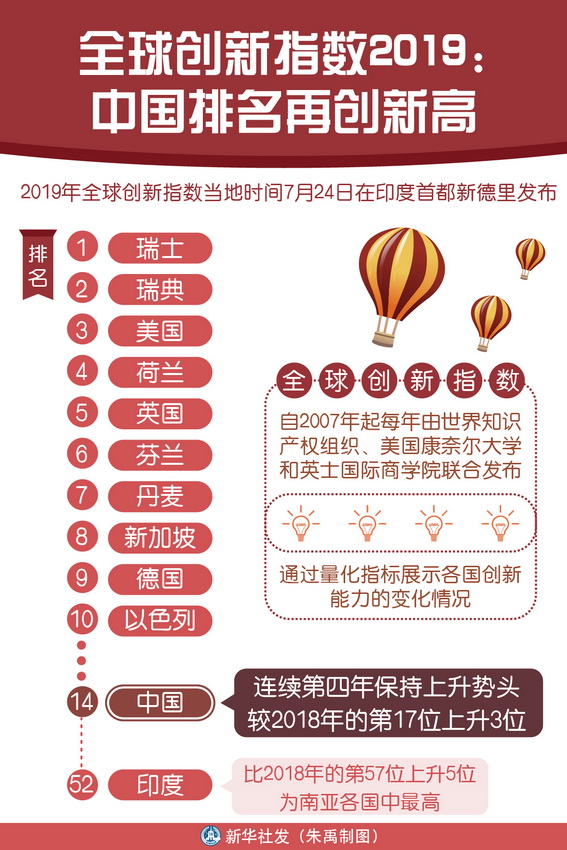 2019中国墙纸排行_全球创新指数2019：中国排名再创新高