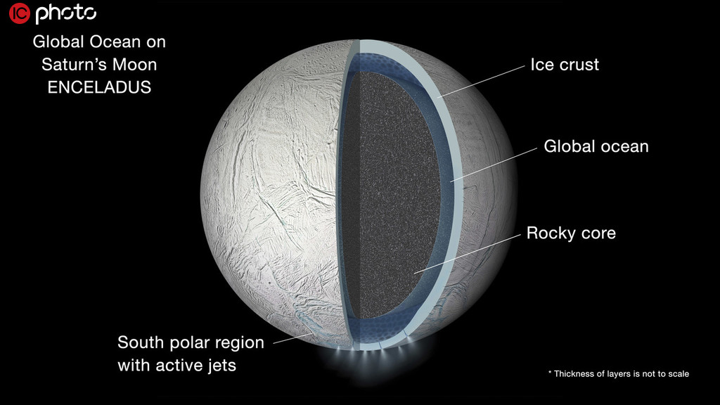 美國航天局首次確認木衛二大氣中存在水