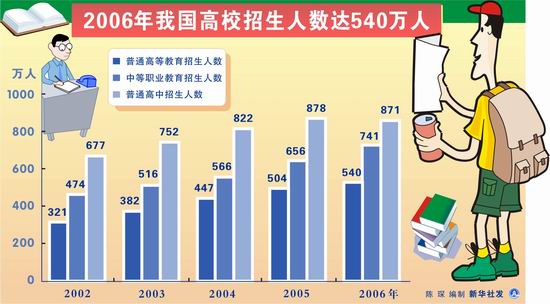 招生人口_人口普查(2)