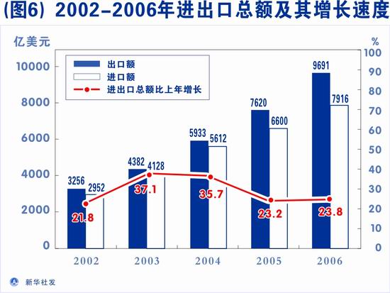 泛中国GDP_中国gdp增长图(2)