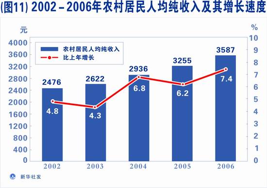 农村低收入人口监测帮扶方案_农村房子图片(3)