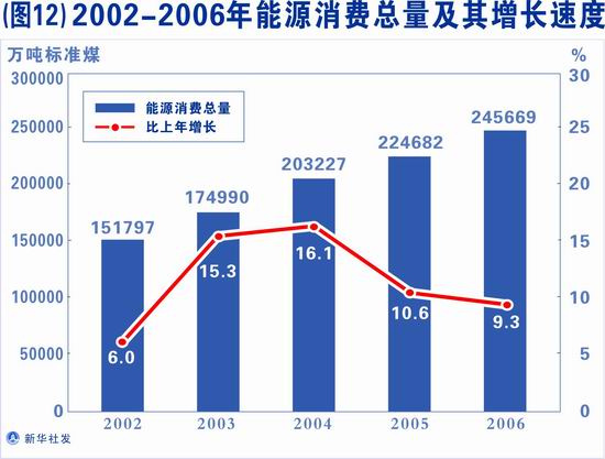 gdp发展速度是可比价速度吗_中国2018年GDP首次突破90万亿元,同比增长6.6(3)