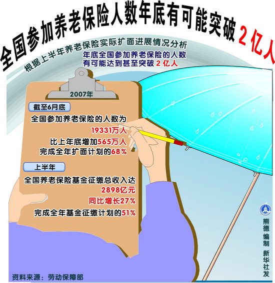 老人全国人口多少亿_邬姓全国有多少人口(3)