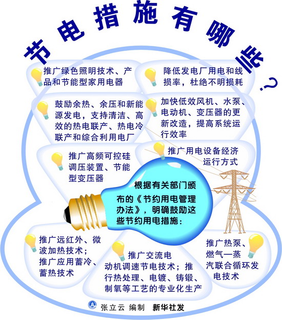 节电措施有哪些?