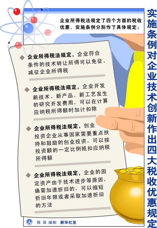 图表:实施条例对企业技术创新作出四大税收优