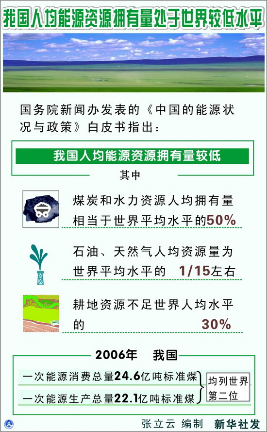 我国人均水资源_中国人均资源占有
