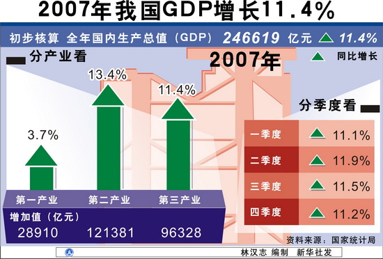 中国gdp经济增长图_20011年中国gdp