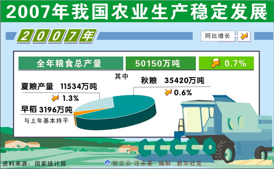 消费价格指数与gdp(3)