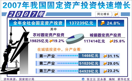 gdp cpi_31省区 经济军令状 出炉 超7成GDP目标为10 及以上(3)