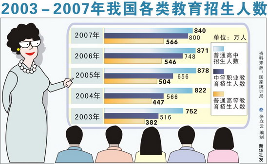 在校gdp(2)