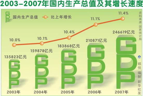 gdp和gnp的关系如何表示_莲都区招商网 招商网络 莲都区招商引资 优惠政策(2)