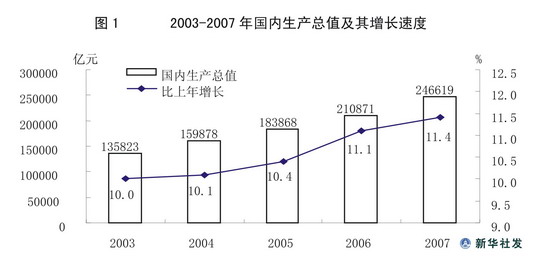 gdp统计网(3)