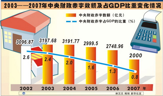 gdp百分比怎么变动_当我们成不了巴菲特 学会控制风险