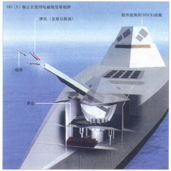 组图:美军电磁炮或变身未来卫星杀手 (4)