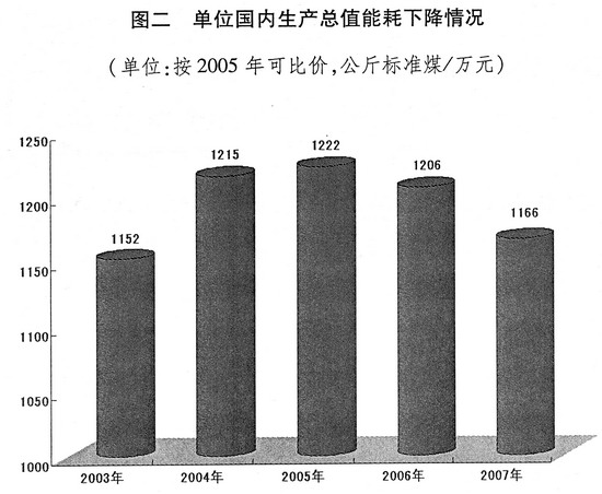 gdp能耗降低表示什么_枣庄明年起旅游失信企业和个人将记入黑名单