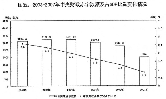 gdp比重表_中国最牛的10座城市 你的家乡上榜了吗(2)