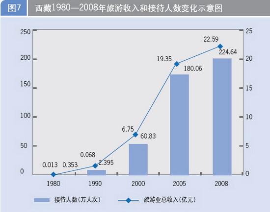 黄河源头在哪里_旅游收入在哪里查询(2)