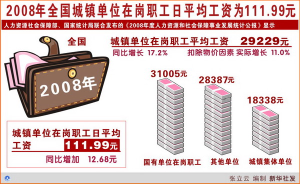城镇职工基本医疗保险_城镇职工收入哪里查(2)