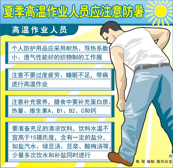 图表:夏季高温作业人员应注意防暑