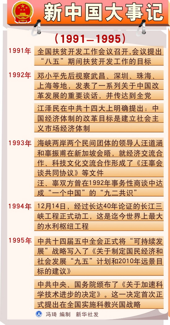 新中国大事记(1991-1995)