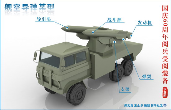 国庆60周年阅兵受阅装备 (4)