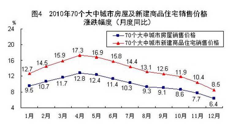 gdp增长率反映了什么(3)